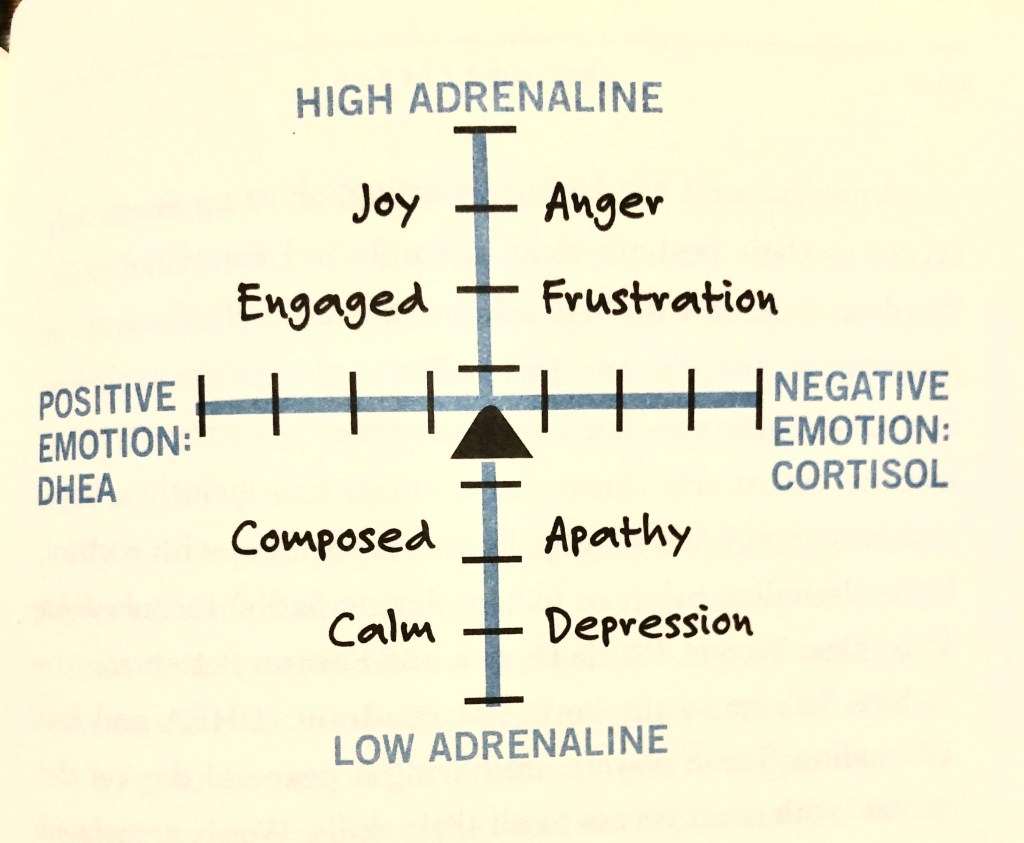 Happy Valentines Day and our Love-Hate Relationship with&nbsp;Golf
